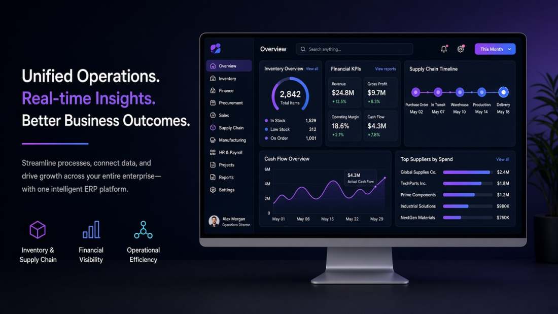 AsoolERP Resource Planning System